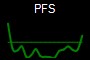 PFS